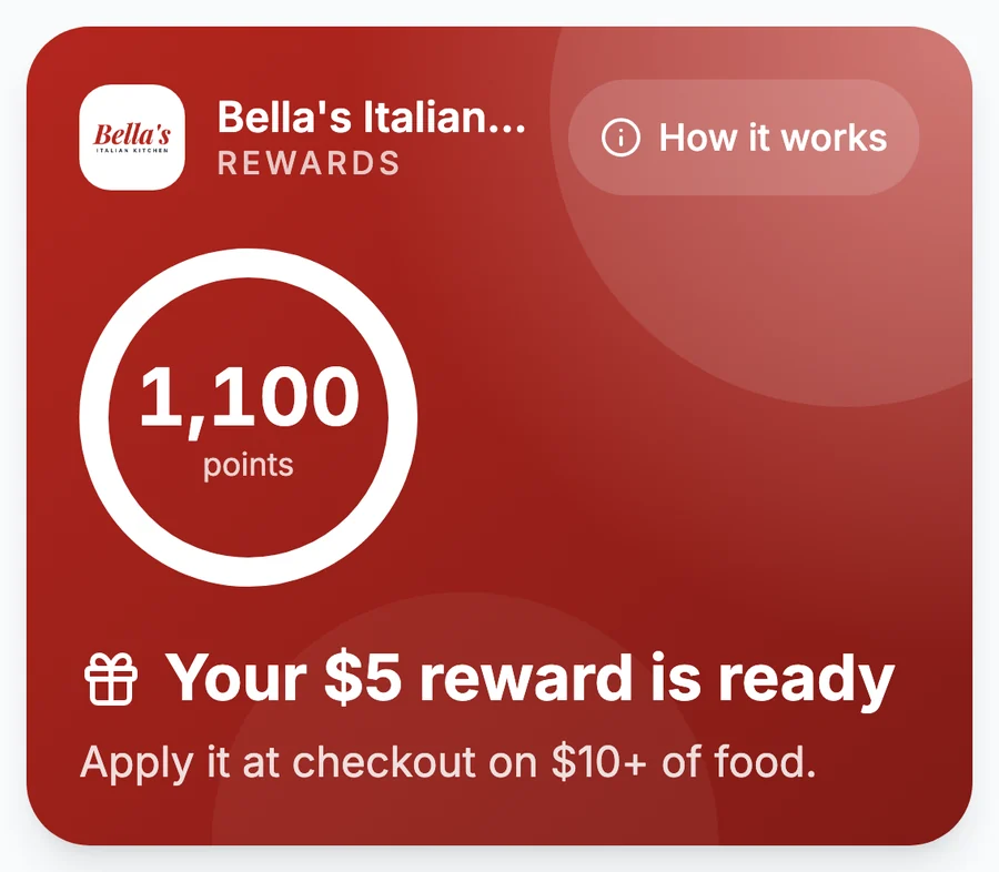 A customer's Bella's Rewards card: 1,100 points and a $5 reward ready to apply at checkout